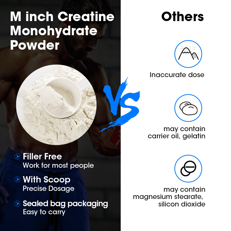 Minch Creatine Monohydrate Spo - Creatine Monohydrate Powder recension och pris