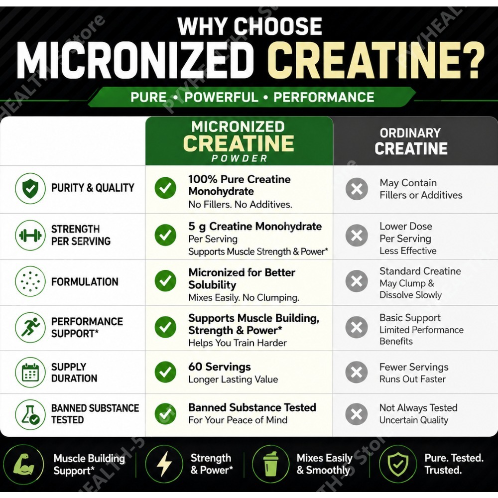 Creatine Monohydrate Powder Un - Creatine Monohydrate Powder recension och pris
